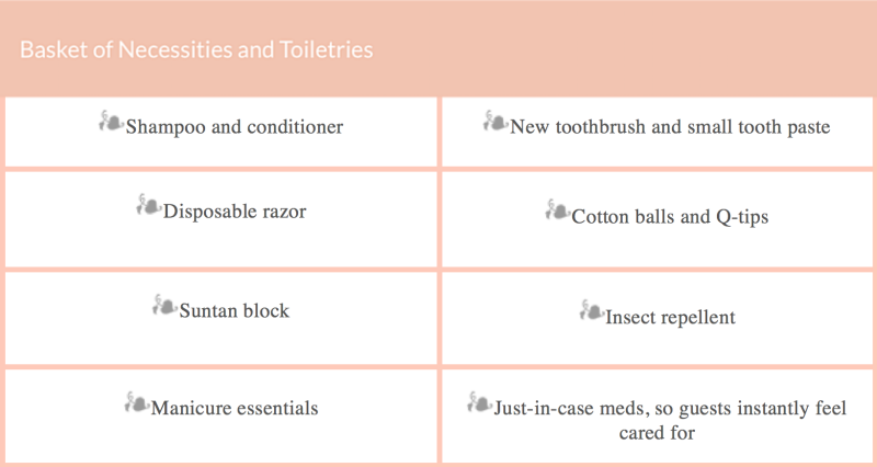 Basket of Necessities and Toiletries